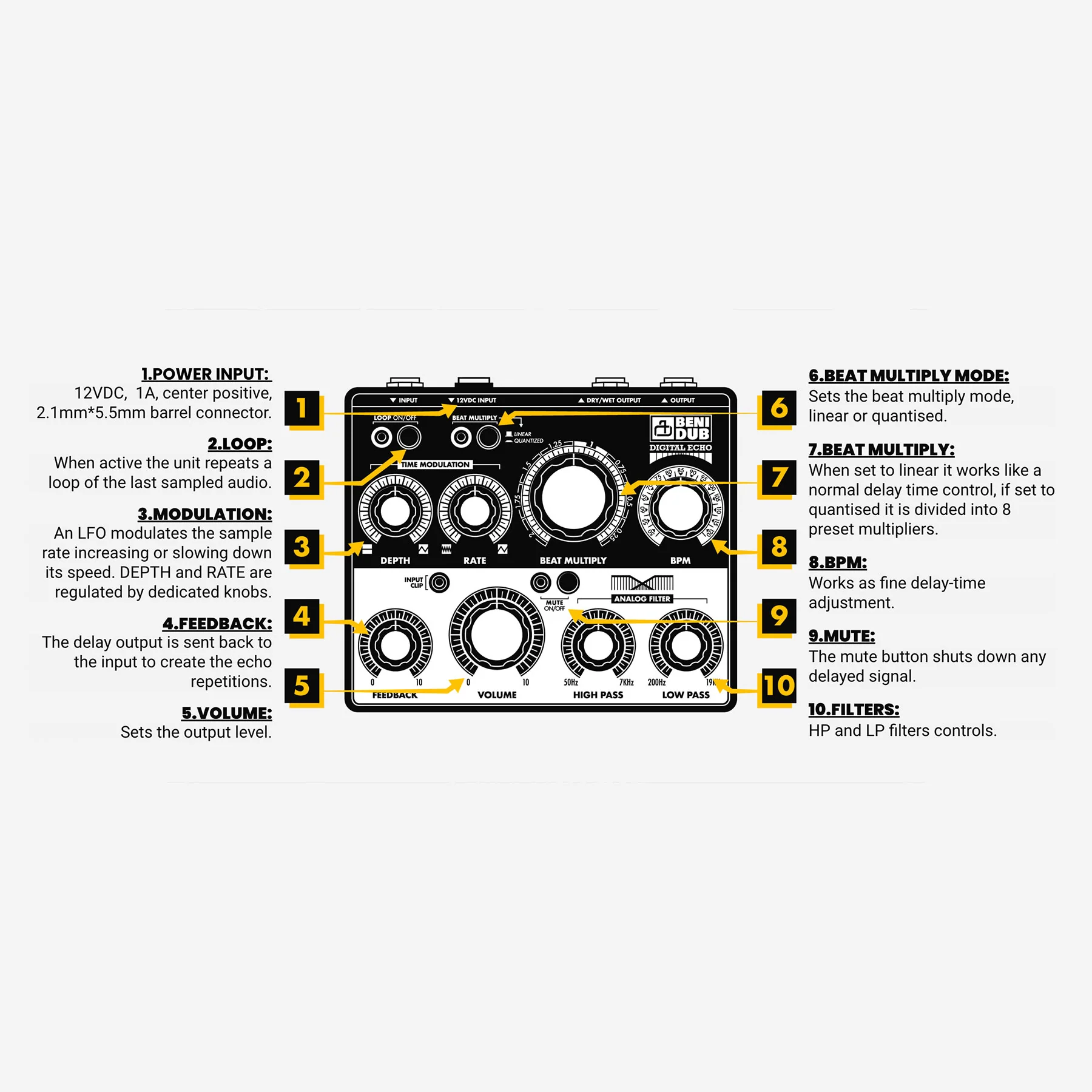 Benidub: Digital Echo Desktop Delay Unit - Image 4