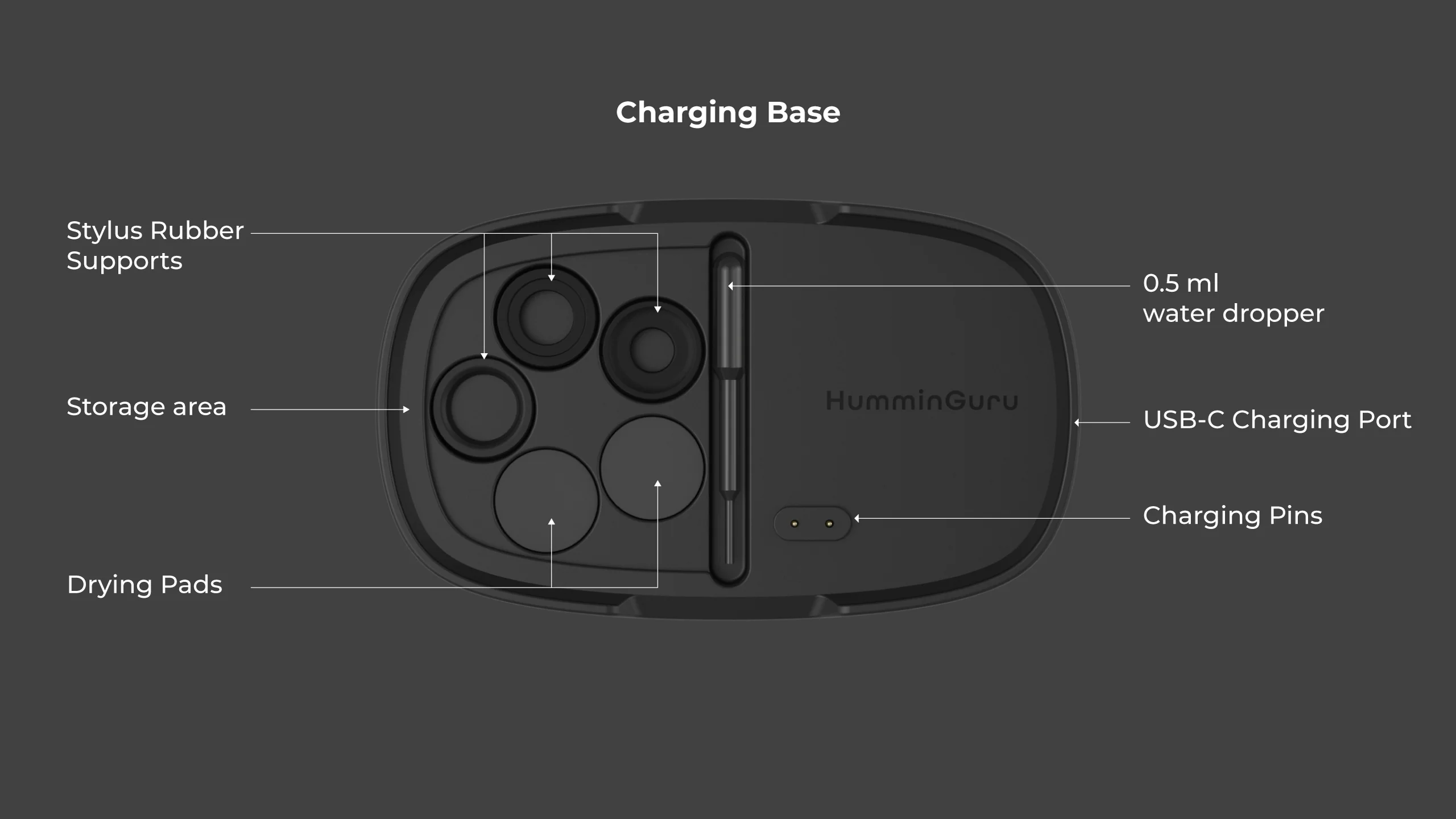 HumminGuru: S-DUO Pro Ultrasonic Stylus Cleaner + Cartridge Pressure Gauge - Image 6