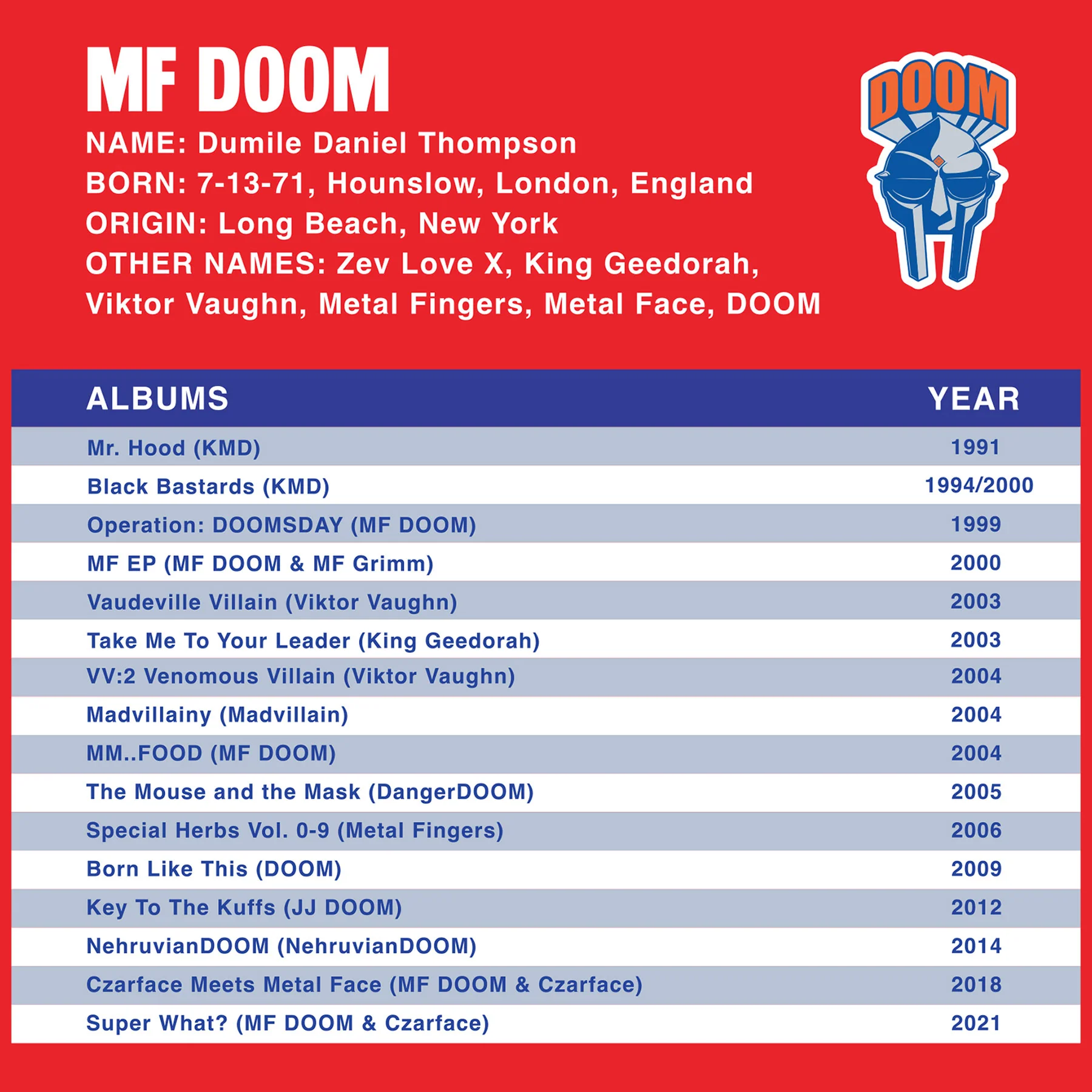 Super7: MF DOOM NYC ReAction Toy Figure - Image 4